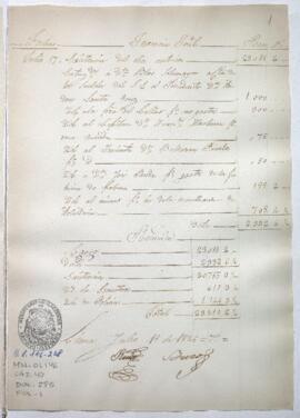 Razón de Tesorería General