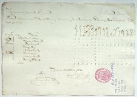 Relación de prendas y armamento