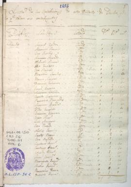 Lista de contribuyentes