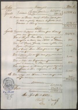 Razón diaria de ingresos y egresos