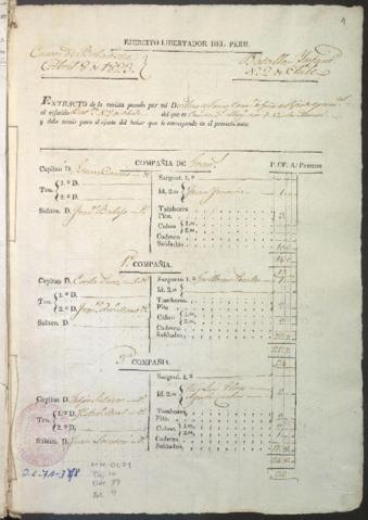 Open original Document numérique