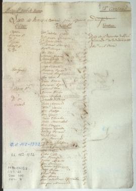 Lista de revista