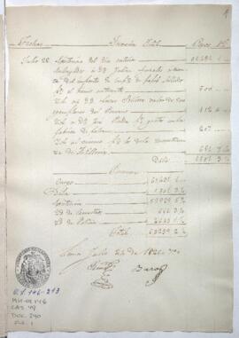 Razón de Tesorería General