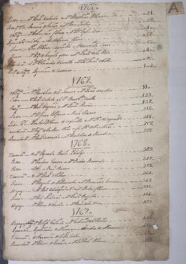 Protocolo notarial de Pedro Josep de Angulo