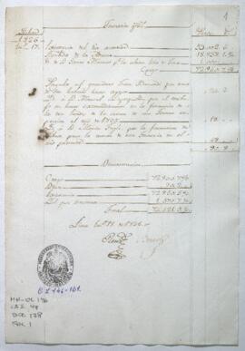 Razón de Tesorería General