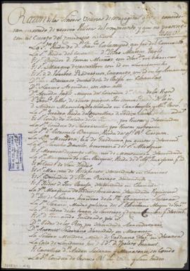 Lista
