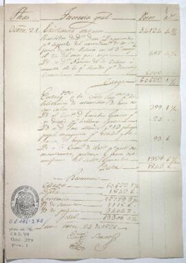 Razón de Tesorería General