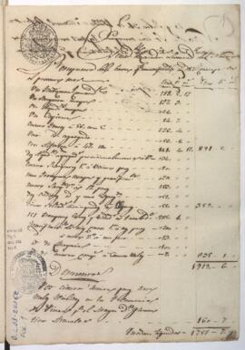 Presupuesto de haberes