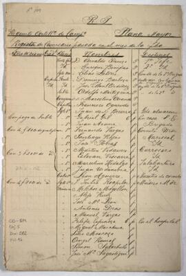 Revista de Compañías