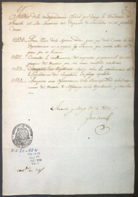 Índice de correspondencia oficial