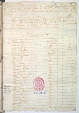 Relación de contribuyentes