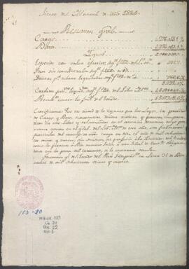 Resumen de cargo y data