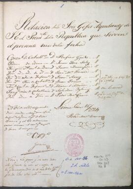 Relación de jefes ayudantes del Presidente