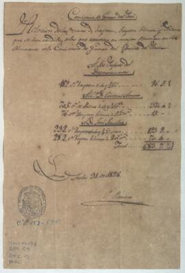 Relación de efectos vendidos