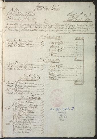 Open original Document numérique