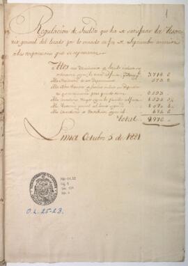 Regulación de sueldos