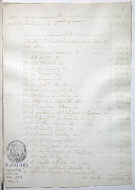 Razón de Tesorería General