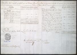 Entradas y salidas de dinero