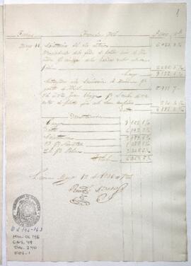 Razón de Tesorería General