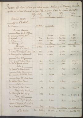 Existencia de papel sellado