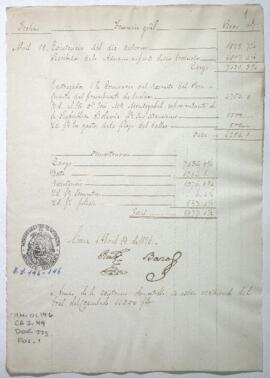 Razón de Tesorería General