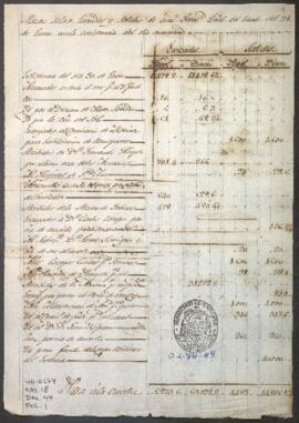 Entradas y salidas de dinero