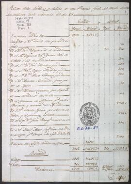 Entradas y salidas de dinero