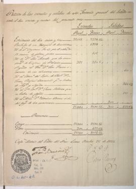 Estado de cuentas