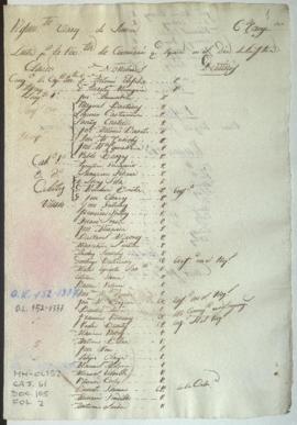 Lista de revista