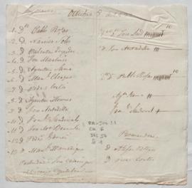 Lista de hermanos