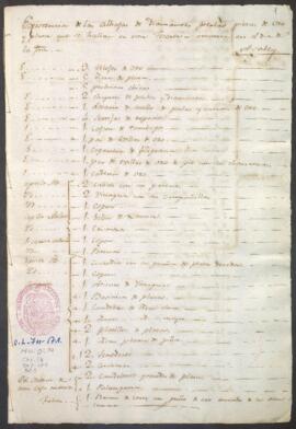 Relación de alhajas