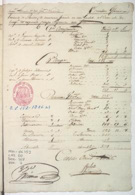 Lista de revista