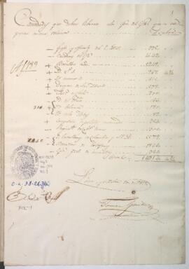 Cuenta de cantidades