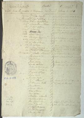 Lista de revista