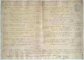 Plan de distribución de fincas