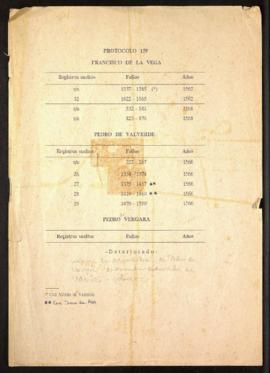 Protocolo notarial de Pedro de Valverde