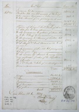 Razón de Tesorería General