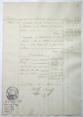 Razón de Tesorería General