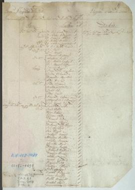 Lista de revista