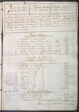 Ajuste de sueldos