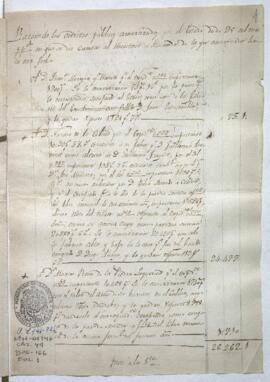 Listado de créditos amortizados