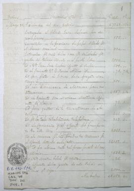 Razón de Tesorería General