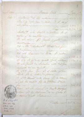 Razón de Tesorería General