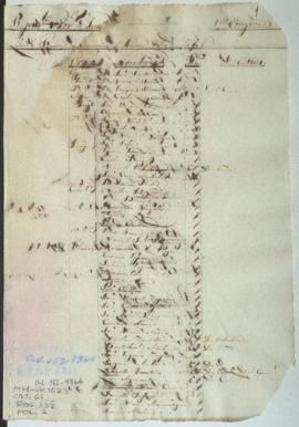 Lista de revista