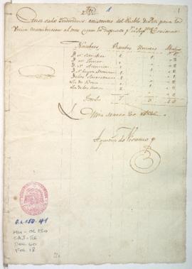 Censo para contribución mensual