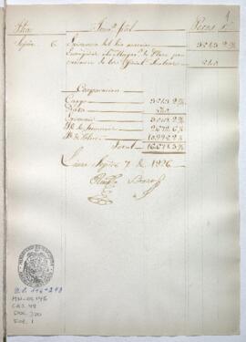 Razón de Tesorería General