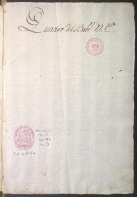 Lista de revista