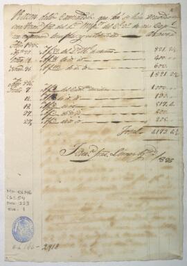 Recepción de recaudación