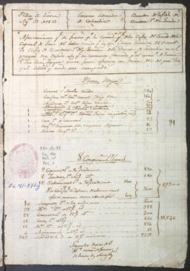 Ajuste de sueldos