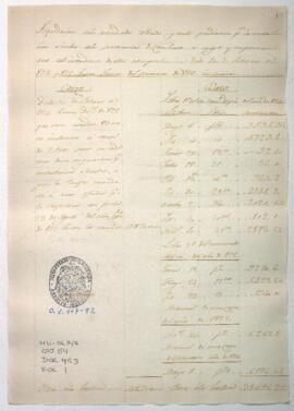 Liquidación de lo recaudado en la provincia de Conchucos